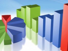 Maia Sandu trebuie să renunțe la anticipate și să se concentreze pe rezolvarea problemelor serioase, spun cei mai mulți moldoveni