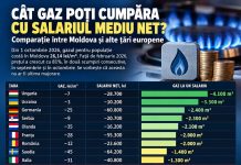 Suntem la pământ cu puterea de cumpărare! Constantin Cuiumju arată prăpastia dintre salariile noastre și tariful la gaz
