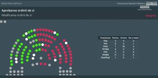 Uzina de la Rîbnița lucrează ilegal? PAS a blocat audierea ministrului Mediului în Parlament!